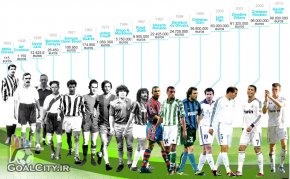 مروری بر رکوردشکنان گران ترین نقل و انتقالات تاریخ فوتبال