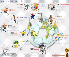 معرفی نمادهای جام های جهادی در طول تاریخ